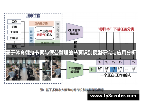 基于体育健身节奏与疲劳管理的节奏识别模型研究与应用分析