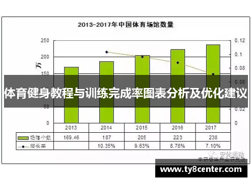 体育健身教程与训练完成率图表分析及优化建议