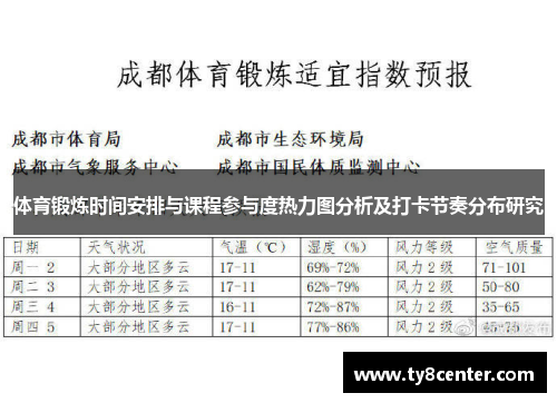 体育锻炼时间安排与课程参与度热力图分析及打卡节奏分布研究