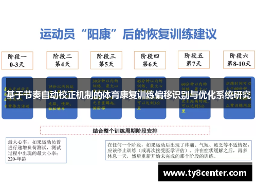 基于节奏自动校正机制的体育康复训练偏移识别与优化系统研究